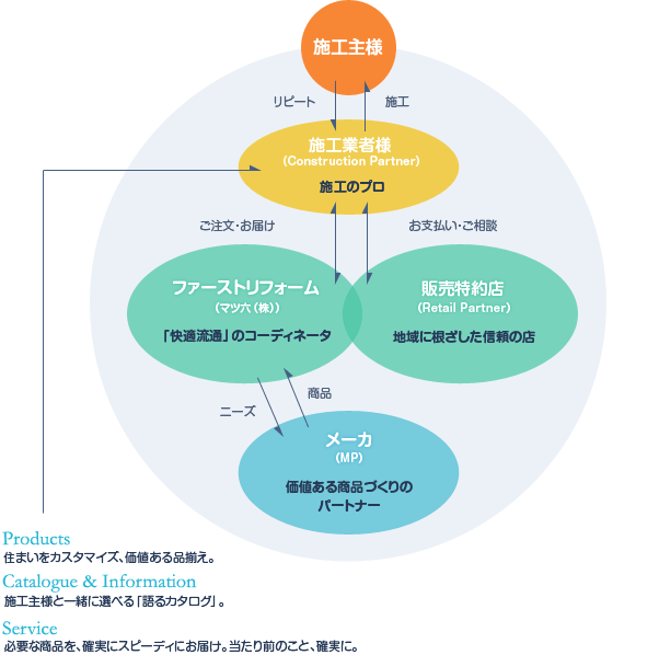 ���t�H�[�����ނ̉��K���ʂ̎d�g��